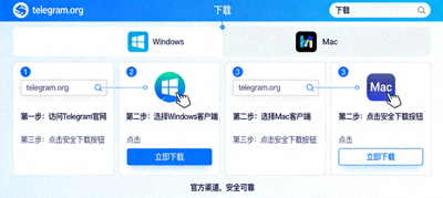 从Telegram官网安全下载Windows和Mac客户端示意图，对比正版与钓鱼网站