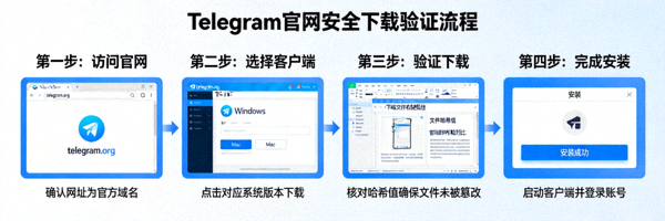 从Telegram官网安全下载Windows和Mac客户端验证流程