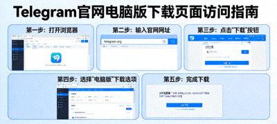 访问Telegram官网电脑版下载页面截图指南，展示官网界面与下载按钮位置
