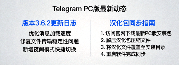 最新动态Telegram官网PC版更新日志与汉化包同步指南界面截图